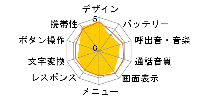 SoftBank 705SH�̃��[�U�[���r���[