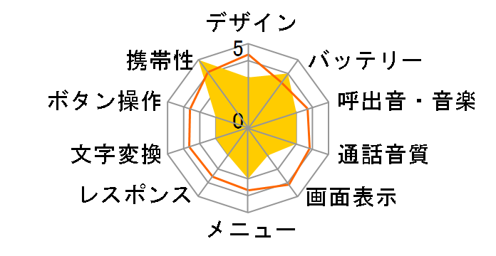 SoftBank 304T�̃��[�U�[���r���[