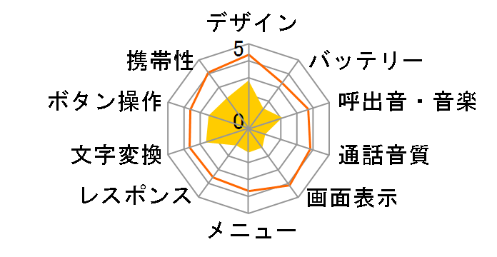 SoftBank 705T�̃��[�U�[���r���[