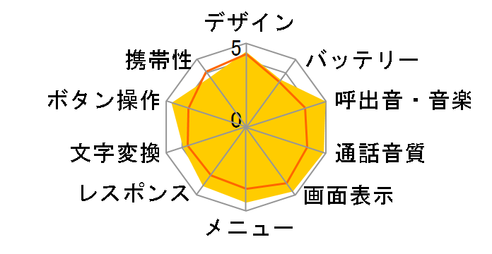 SoftBank 904SH�̃��[�U�[���r���[