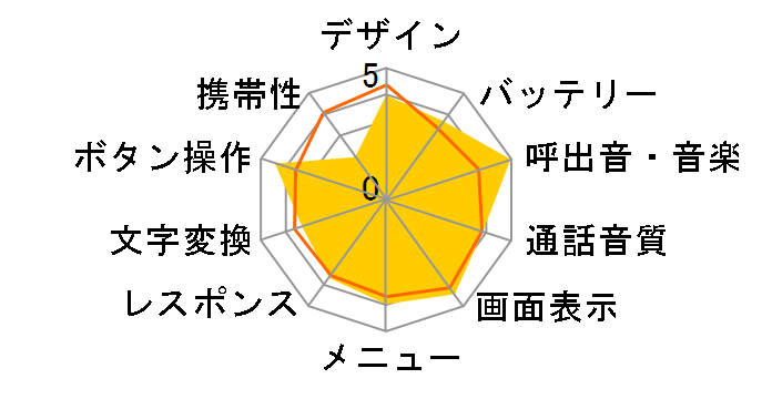 SoftBank 910T�̃��[�U�[���r���[