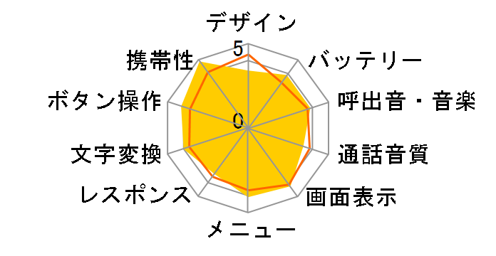 SoftBank 810T�̃��[�U�[���r���[