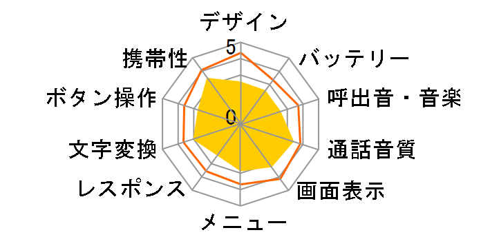 SoftBank 705N�̃��[�U�[���r���[