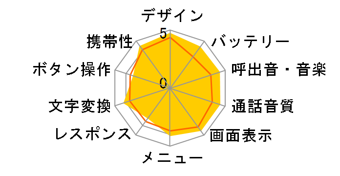 SoftBank 705NK/Nokia N73�̃��[�U�[���r���[