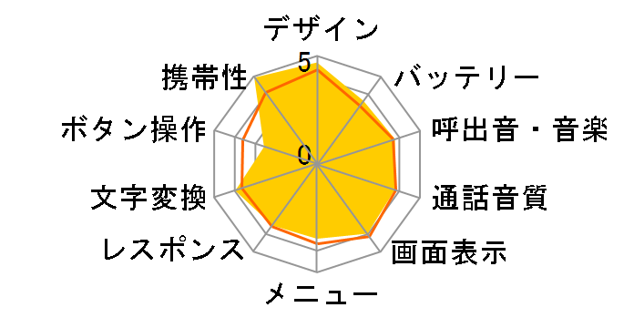 SoftBank 705SC�̃��[�U�[���r���[