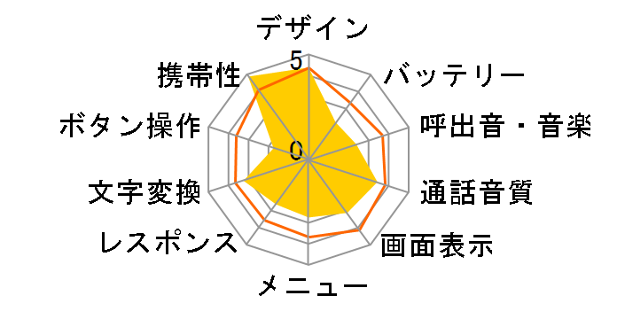 SoftBank 706SC�̃��[�U�[���r���[