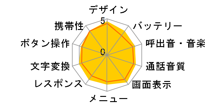 SoftBank 911SH̃[U[r[