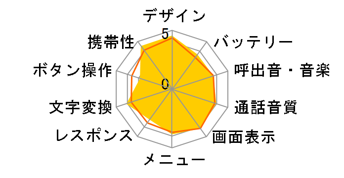 SoftBank 707SC�̃��[�U�[���r���[