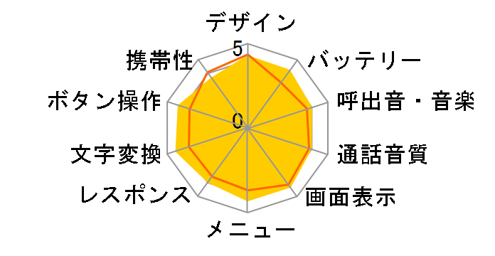 �R�h���o�C�� SoftBank 812T�̃��[�U�[���r���[