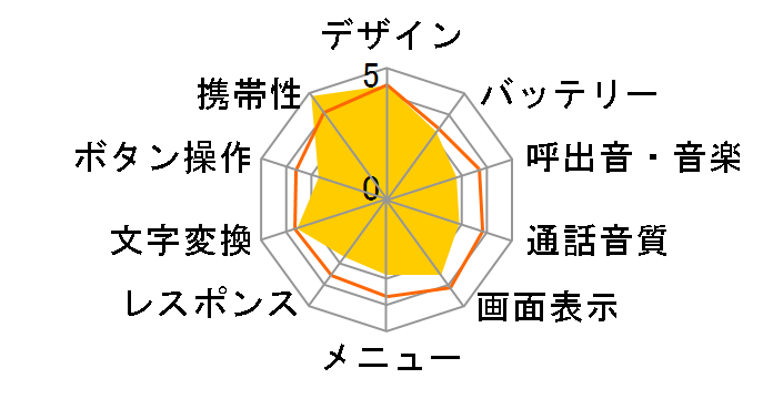 SoftBank 709SC�̃��[�U�[���r���[