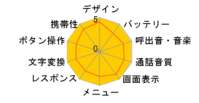 �z�[�N�X�P�[�^�C SoftBank 812SH�̃��[�U�[���r���[