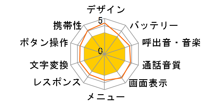 SoftBank 813SH�̃��[�U�[���r���[