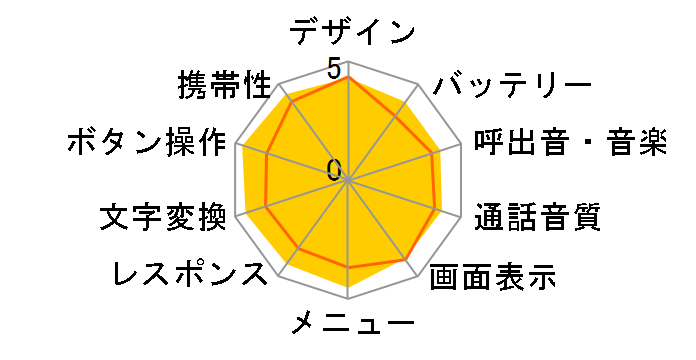 SoftBank 813T�̃��[�U�[���r���[