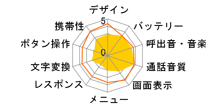 SoftBank 706N�̃��[�U�[���r���[