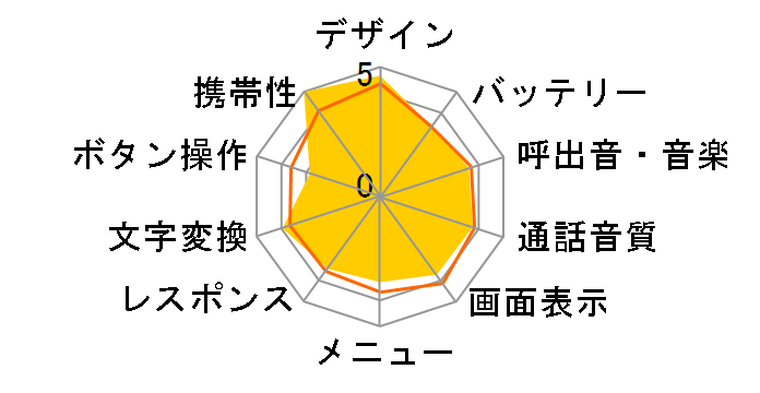 SoftBank 708SC�̃��[�U�[���r���[