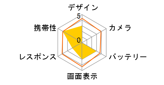 X01NK SoftBank�̃��[�U�[���r���[