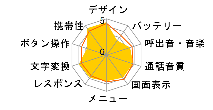 SoftBank 805SC�̃��[�U�[���r���[