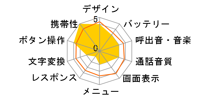 SoftBank 804N�̃��[�U�[���r���[