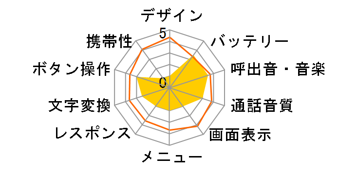 SoftBank 803T�̃��[�U�[���r���[