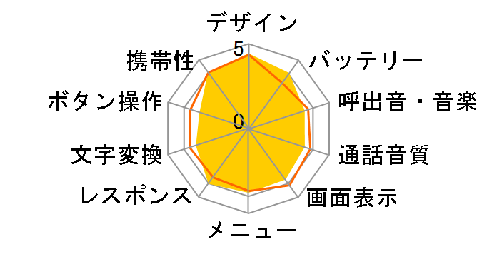 FULLFACE SoftBank 913SH�̃��[�U�[���r���[