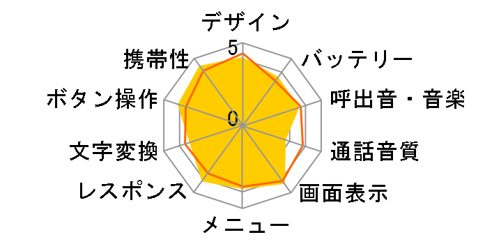 SoftBank 814SH�̃��[�U�[���r���[