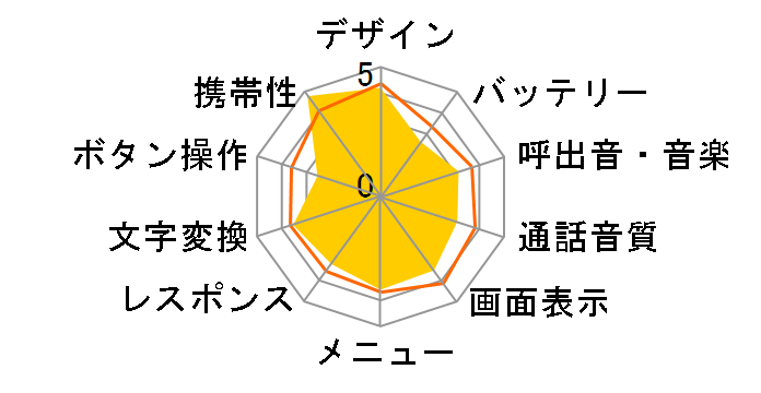 SoftBank 814T�̃��[�U�[���r���[