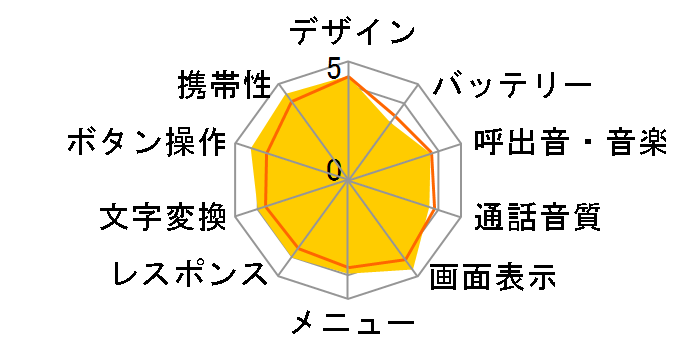 SoftBank 920SH�̃��[�U�[���r���[