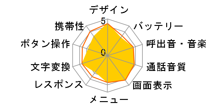 SoftBank 920T�̃��[�U�[���r���[