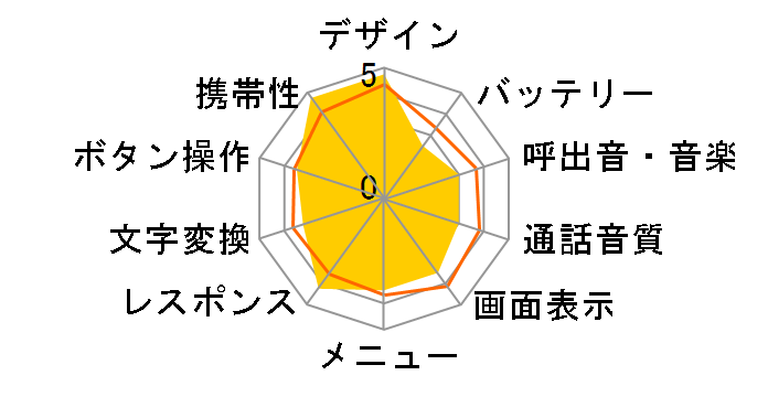 THE PREMIUM SoftBank 820SH�̃��[�U�[���r���[