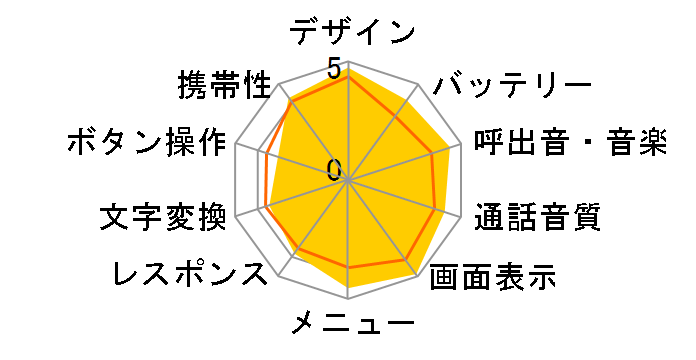 SoftBank 913SH G TYPE-CHAR�̃��[�U�[���r���[