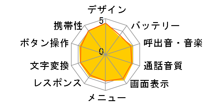 C^[lbg}V SoftBank 922SH̃[U[r[
