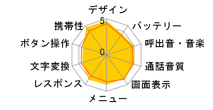 SoftBank 822P�̃��[�U�[���r���[