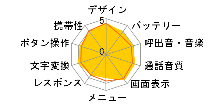 SoftBank 820SC�̃��[�U�[���r���[