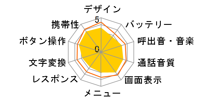 SoftBank 821SC�̃��[�U�[���r���[