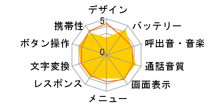 �R�h���o�C�� SoftBank 820T�̃��[�U�[���r���[