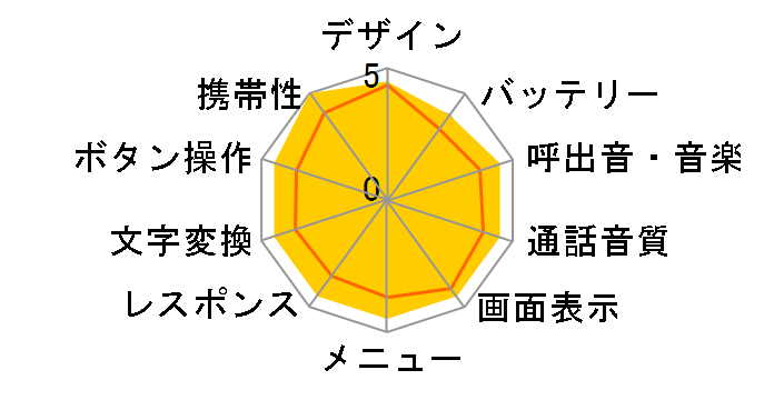 SoftBank 822T�̃��[�U�[���r���[