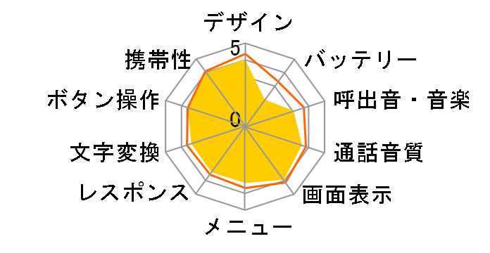 ���P�[�^�C SoftBank 920SH YK�̃��[�U�[���r���[