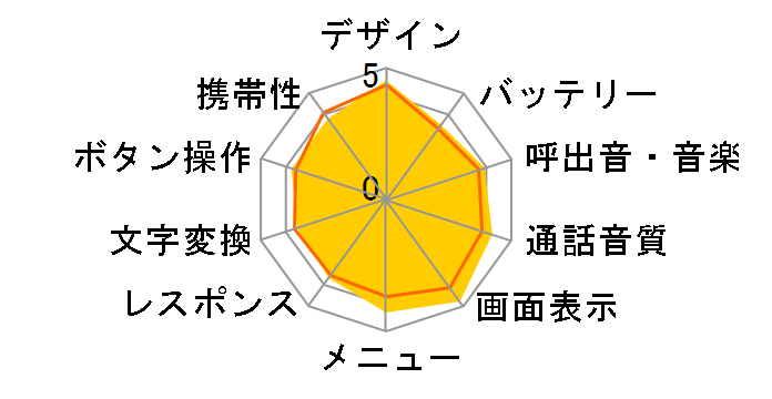 SoftBank 923SH�̃��[�U�[���r���[