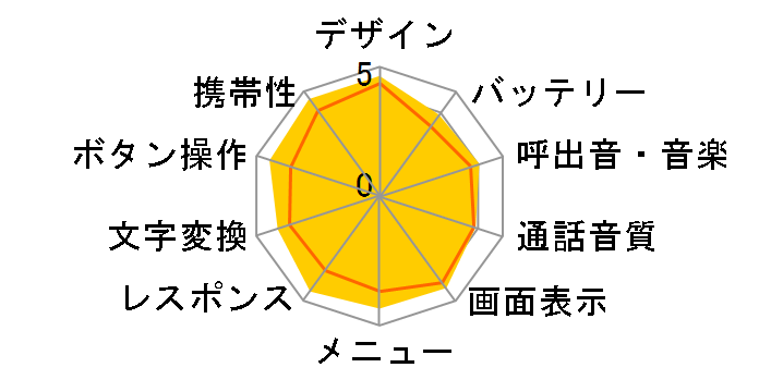 THE PREMIUM WATERPROOF SoftBank 824SH�̃��[�U�[���r���[