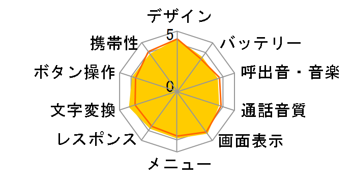 TROPICAL SoftBank 823P�̃��[�U�[���r���[