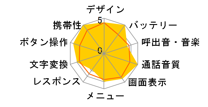 SoftBank 821N�̃��[�U�[���r���[