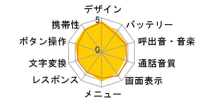 MIRROR II SoftBank 824P�̃��[�U�[���r���[