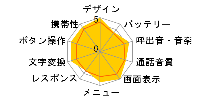 SoftBank 824T�̃��[�U�[���r���[