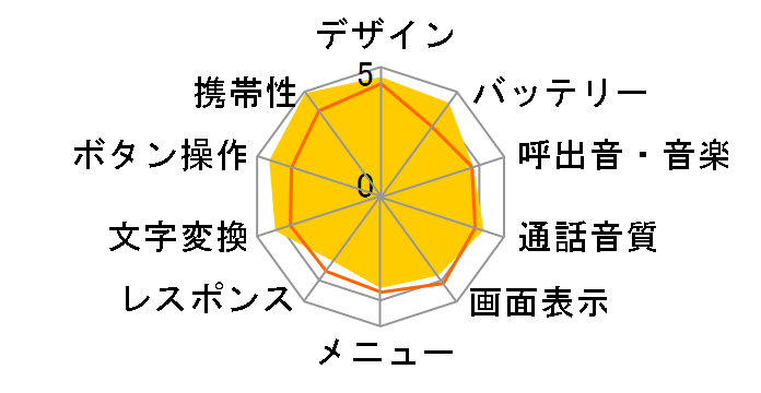 SoftBank 820N�̃��[�U�[���r���[