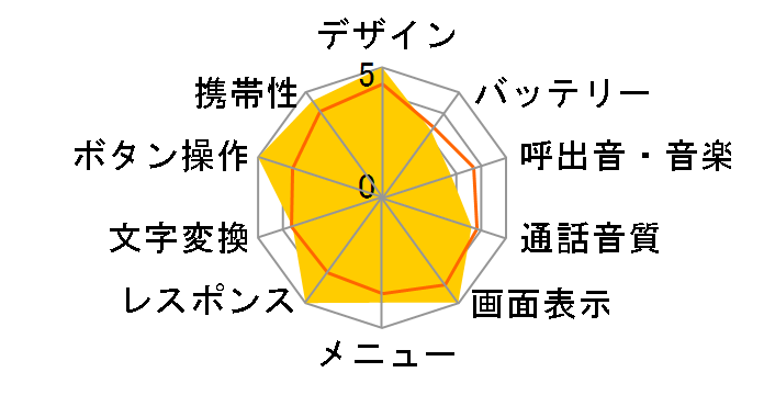 SoftBank 823T�̃��[�U�[���r���[