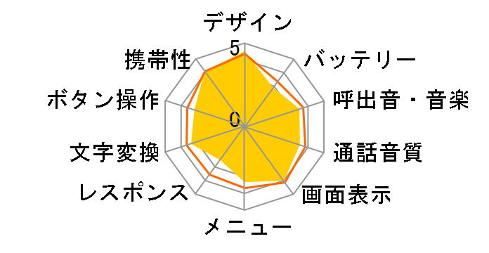 SoftBank 921P�̃��[�U�[���r���[