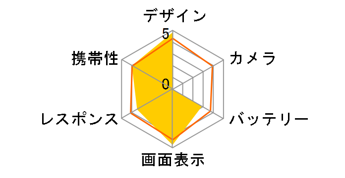 iPhone 3G 16GB SoftBank�̃��[�U�[���r���[