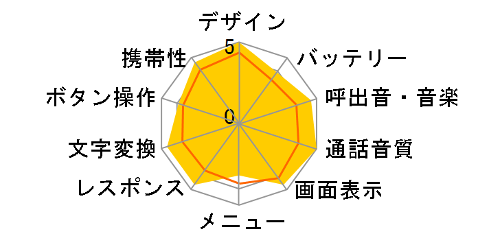 GENT SoftBank 830SH s�̃��[�U�[���r���[