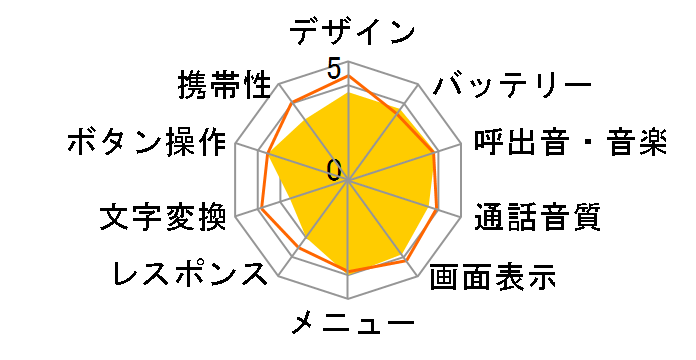 W21SA�̃��[�U�[���r���[