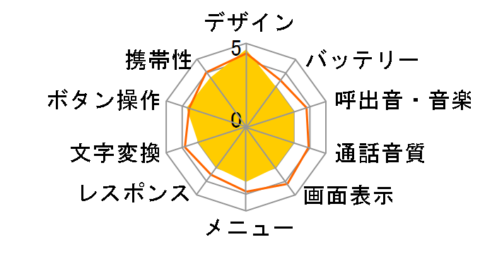 W11K�̃��[�U�[���r���[